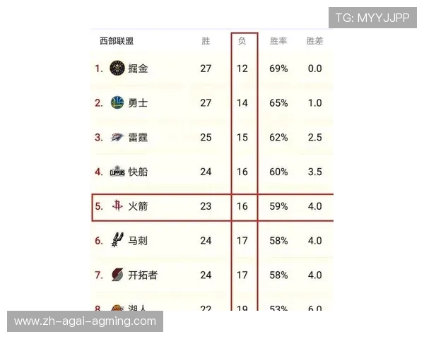 2017年火箭队赛程与比赛时间节点整理 2017年火箭队赛程与比赛时间节点整理