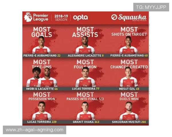 2019年英超球队赛程一览