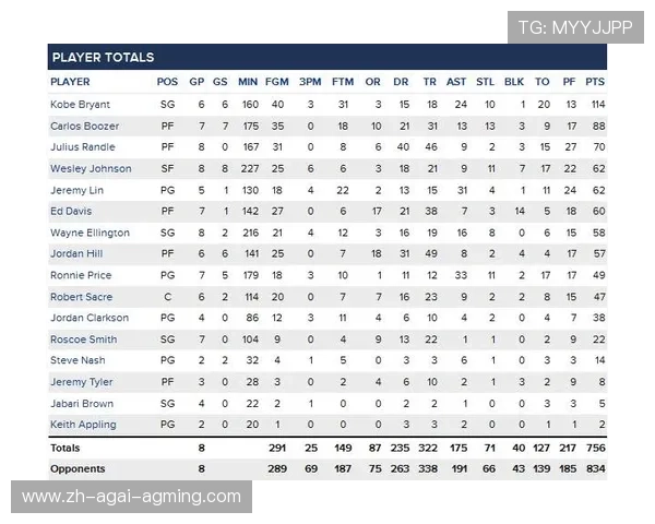 NBA赛程结果一般如何公布,赛后数据有何分析价值 NBA赛程结果一般如何公布,赛后数据有何分析价值