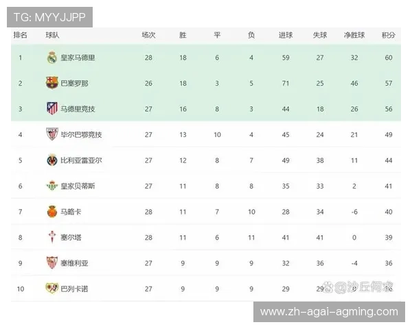 皇马2024西甲联赛赛程及主场比赛时间表 皇马2024西甲联赛赛程及主场比赛时间表