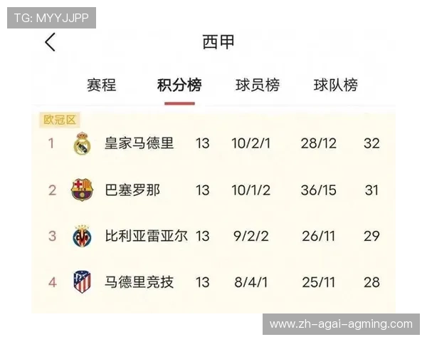 西甲2009赛季积分榜与争冠球队表现