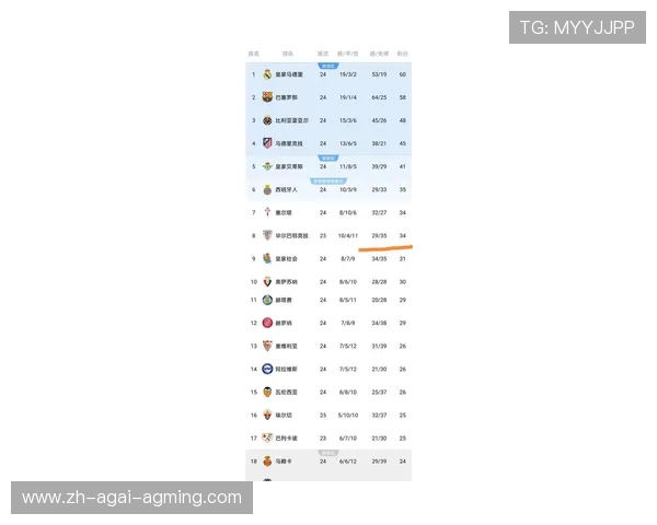 西甲联赛最新观赛平台及观看方式汇总 西甲联赛最新观赛平台及观看方式汇总