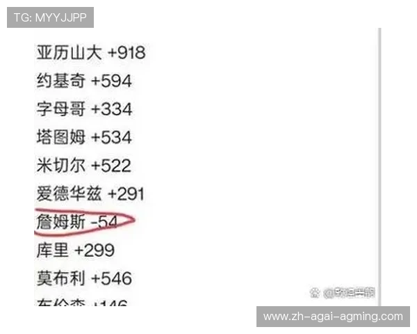 赛季最佳阵容揭晓哪些球员入选 赛季最佳阵容揭晓哪些球员入选